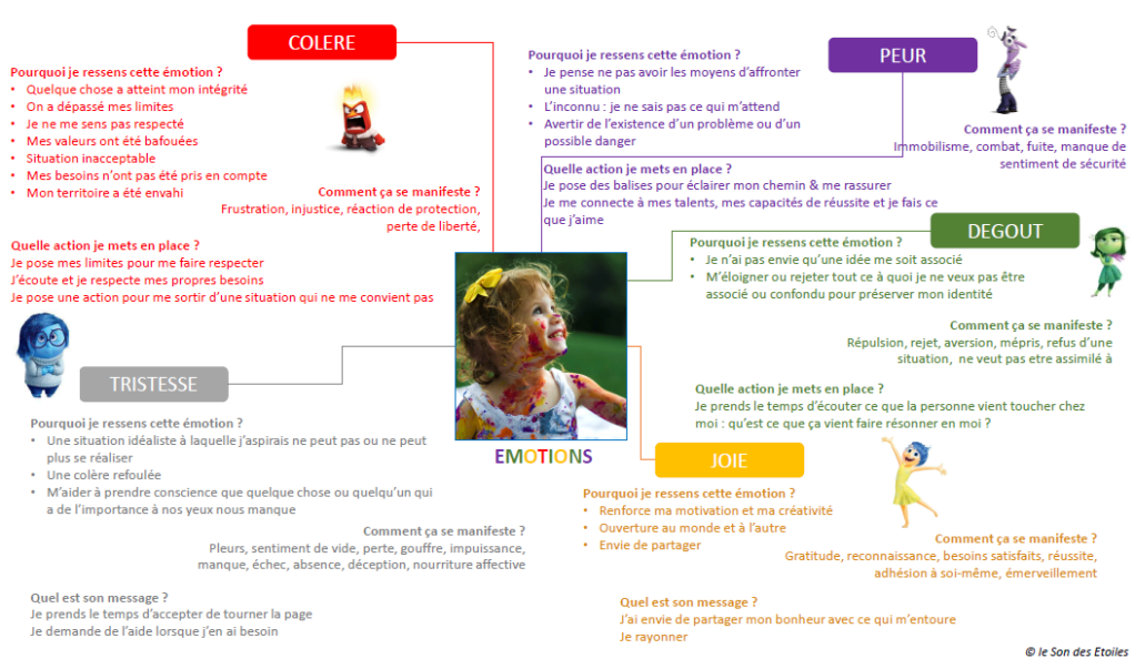 décryptage des émotions